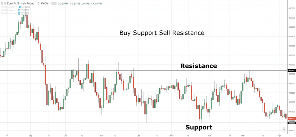 stochastic indicator, s, s