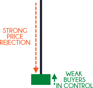 candlestick patterns, j, c