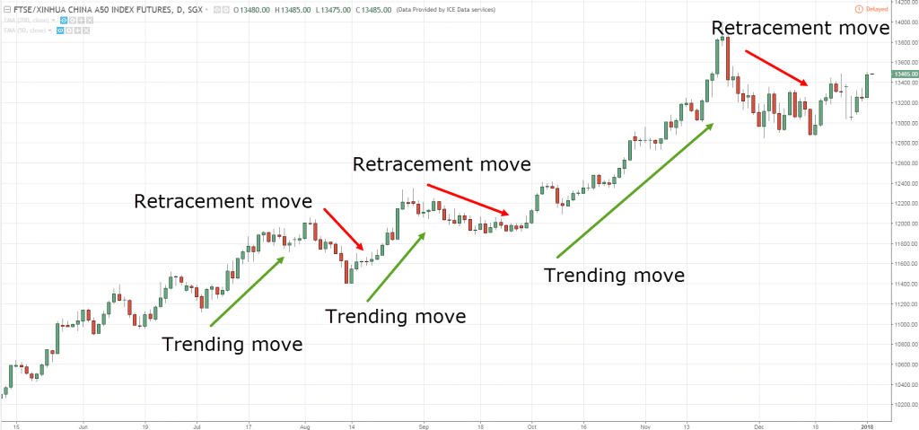 Cara Analisis Forex Trading