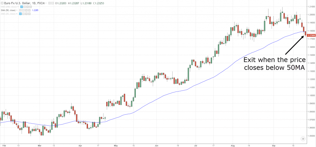 The Bull Flag Pattern Trading Strategy - 