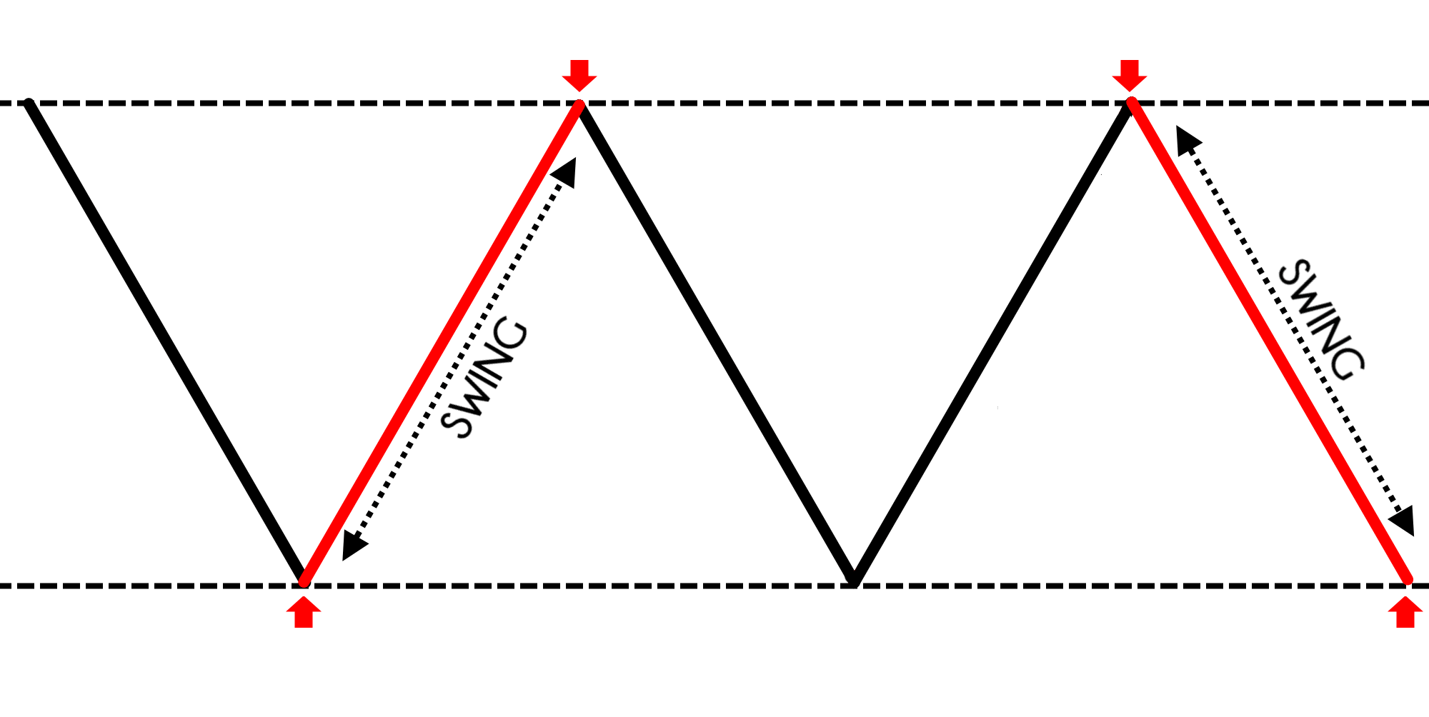 Swing Trading Strategies That Work | TradingwithRayner