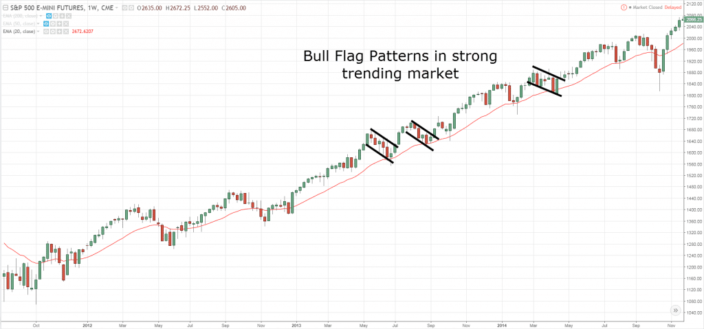 Bull Flag