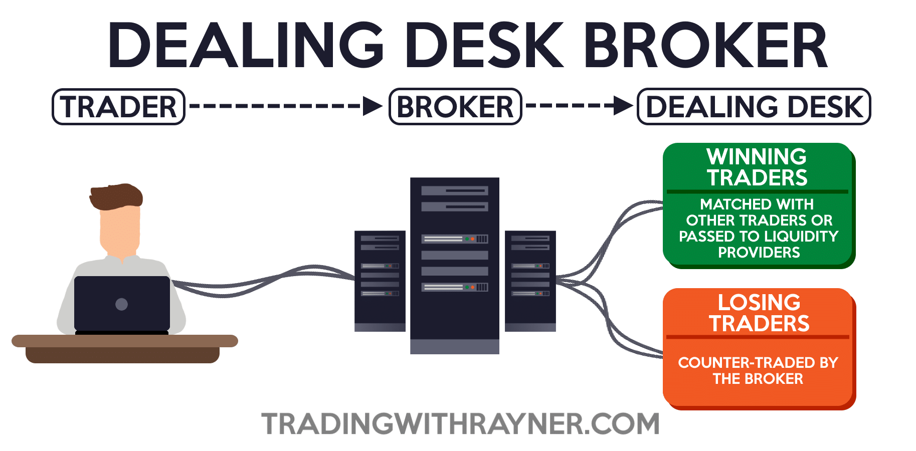 Matching Your Trading Needs with the Right Forex Broker