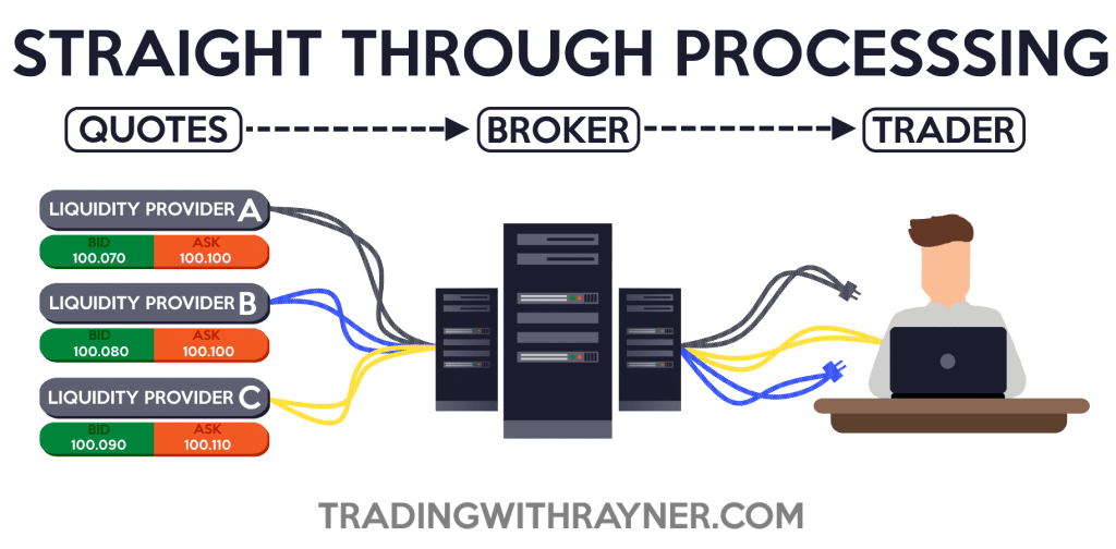 Forex Broker