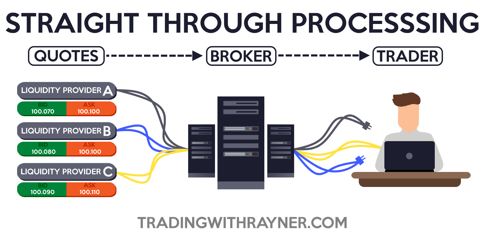 Forex Brokers