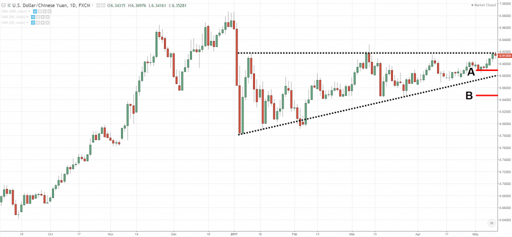 ascending triangle