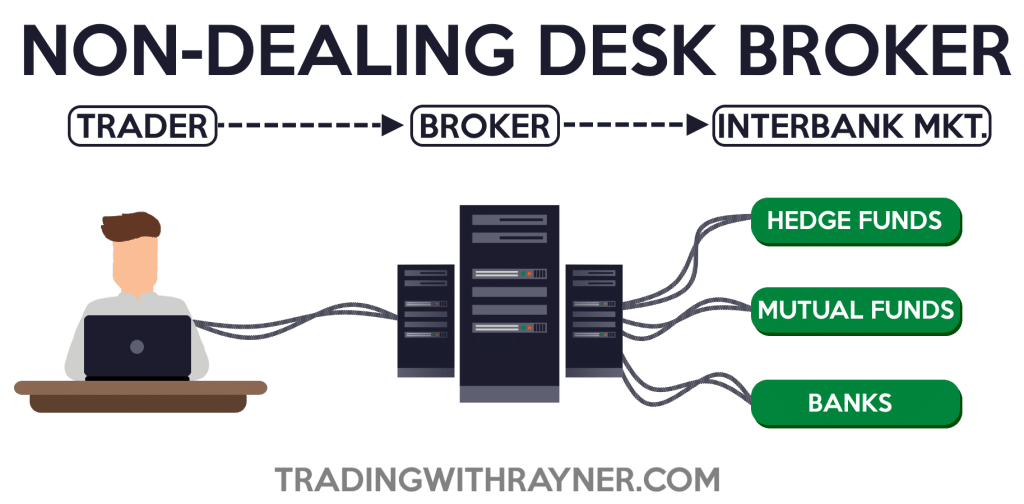 Forex Broker