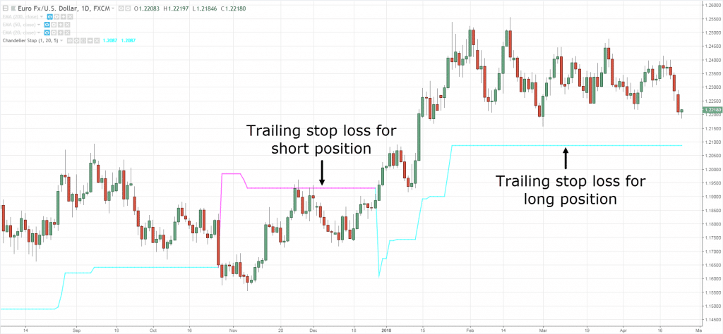 position trading