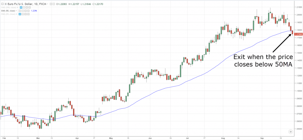 Moving Average