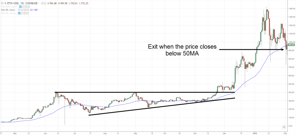 ascending triangle