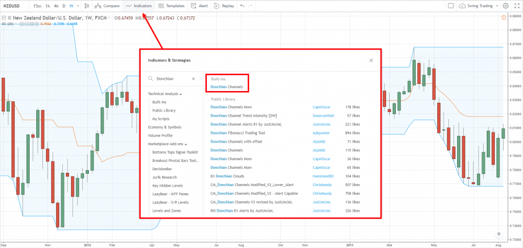 Donchian Channel
