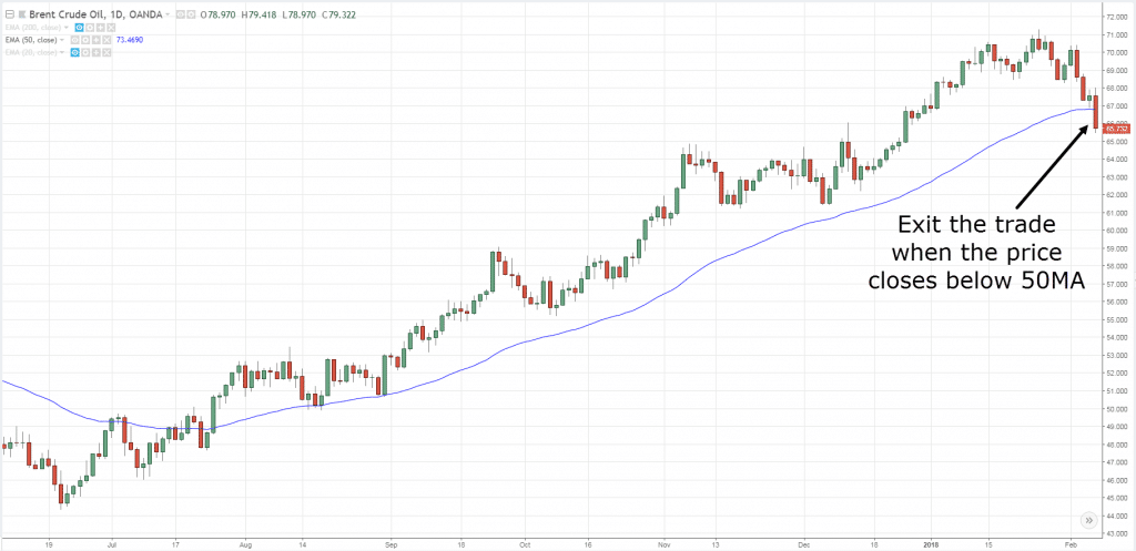 Technical Analysis, F, T