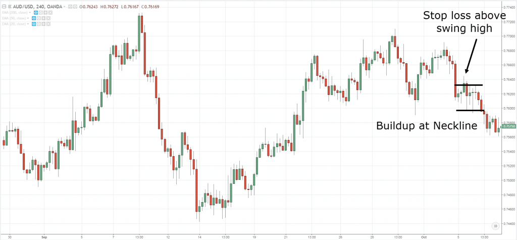 Head and Shoulders Pattern