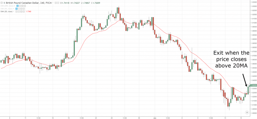 Head and Shoulders Pattern, i, H