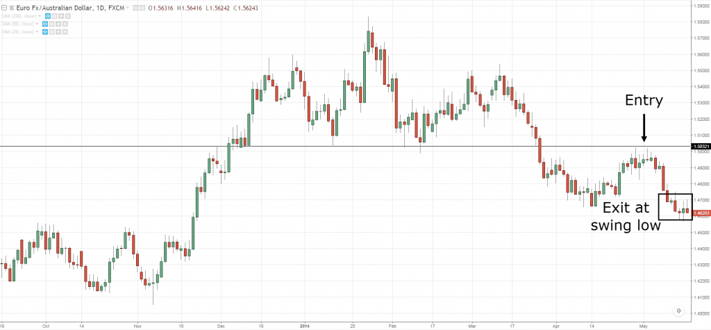 Head and Shoulders Pattern, i, H