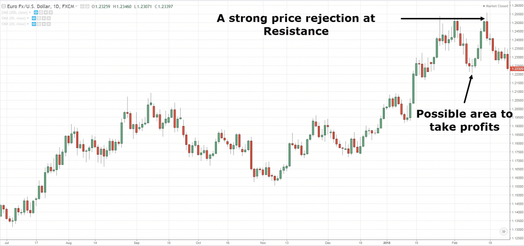 4 Common Active Trading Strategies