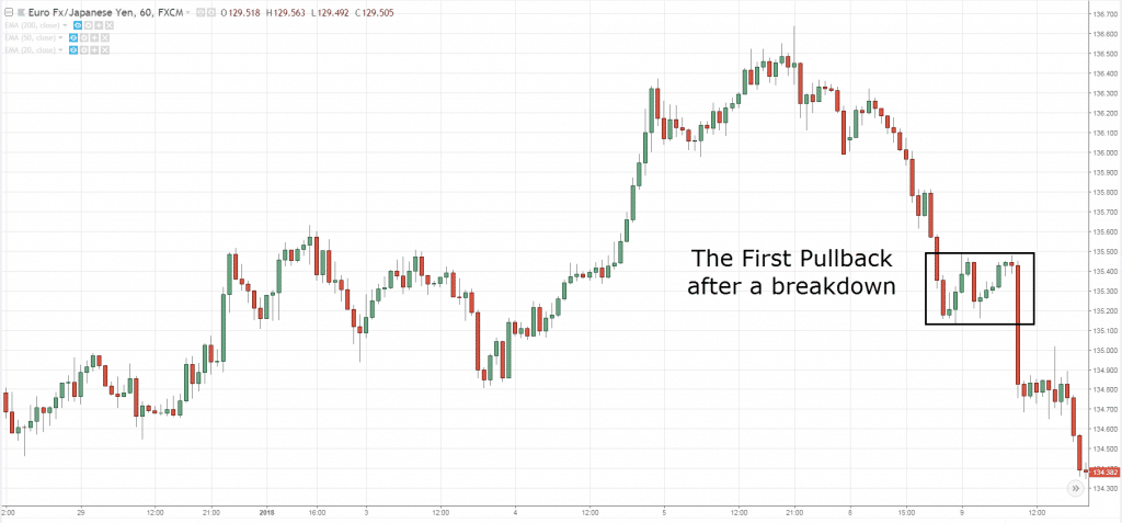 Head and Shoulders Pattern, i, H