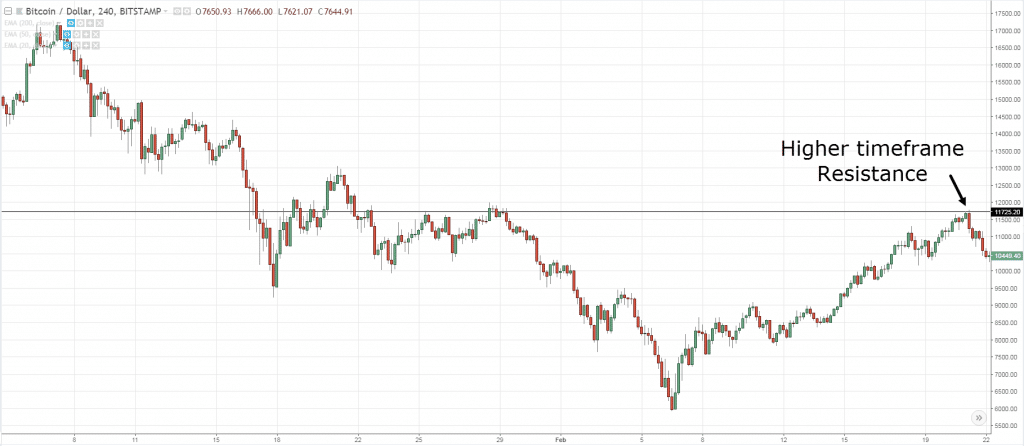 Head and Shoulders Pattern, i, H