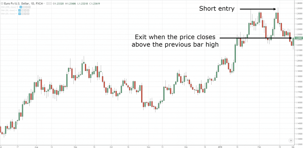 Finviz Futures: How to Use a Finviz Screener for Swing Trading