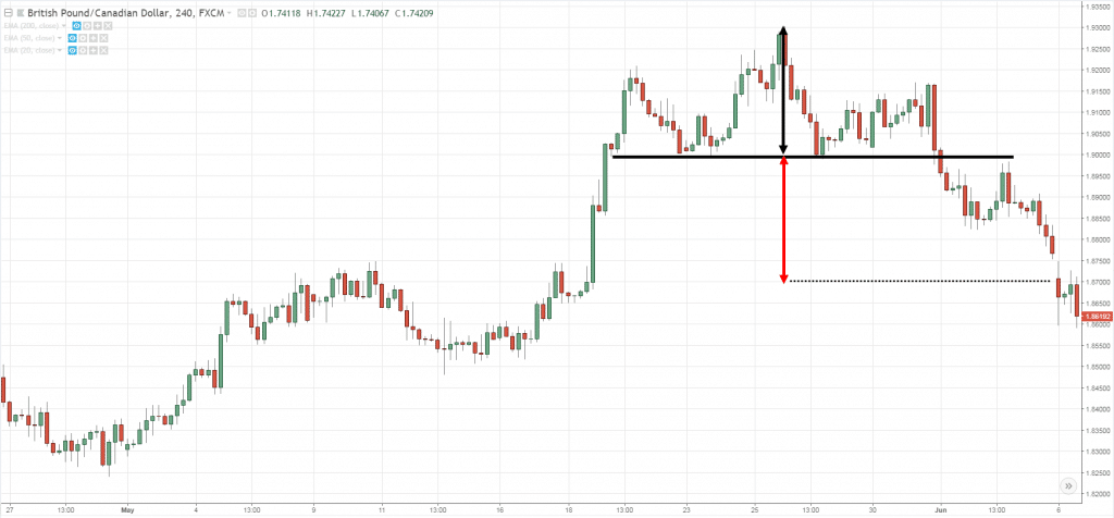 Head and Shoulders Pattern, i, H