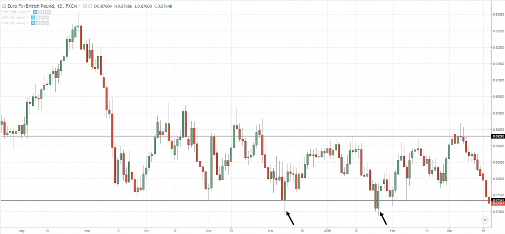 Understanding the Pattern Day Trader Rule