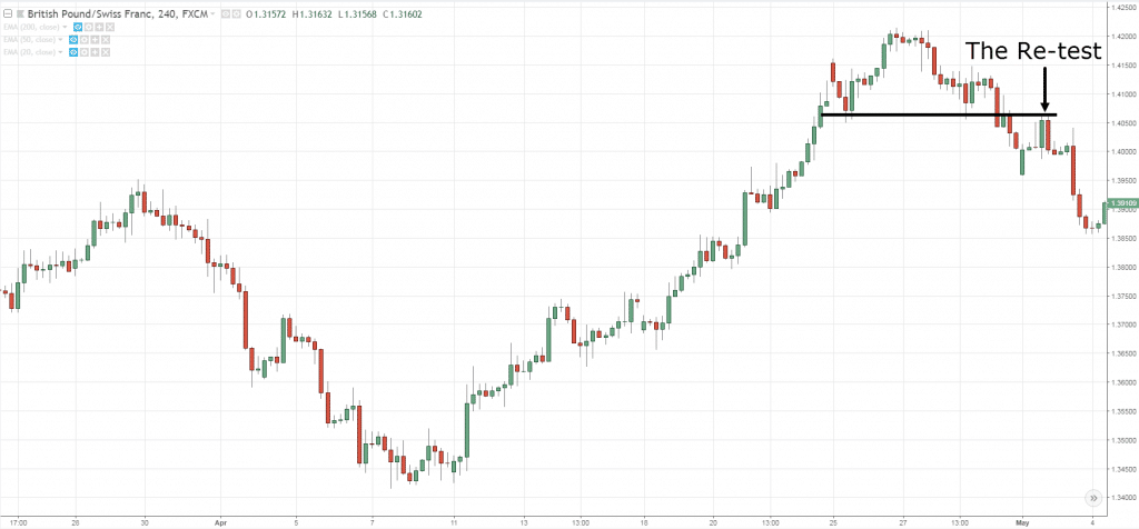 Head and Shoulders Patte