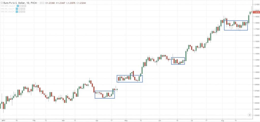 Technical Analysis