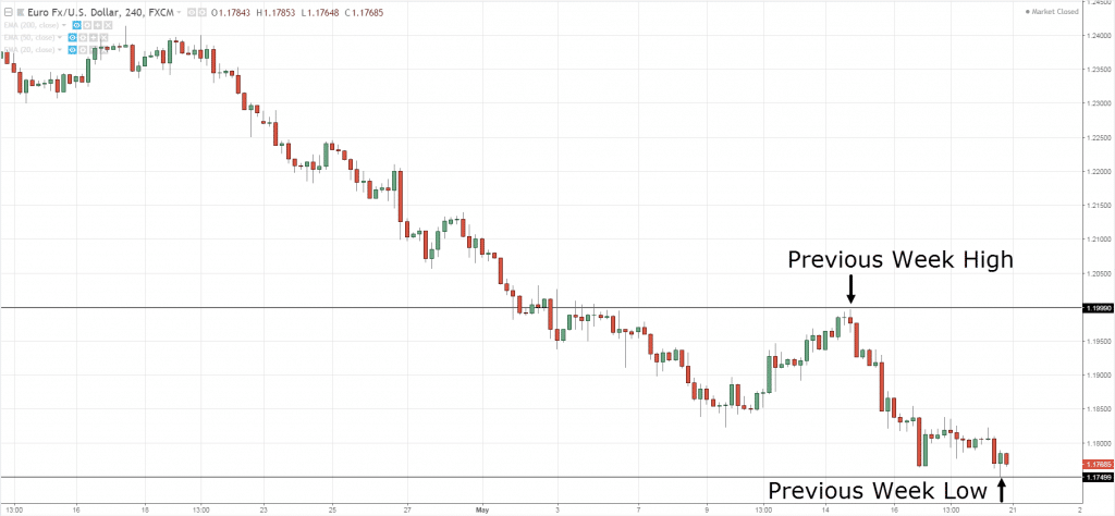 Technical Analysis, F, T