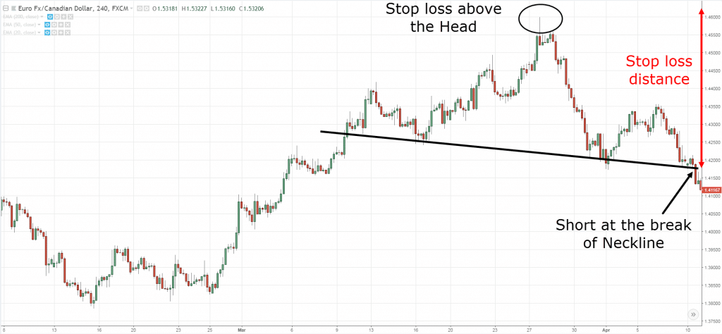 Head and Shoulders Pattern, i, H