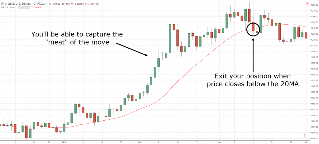 trailing stop loss