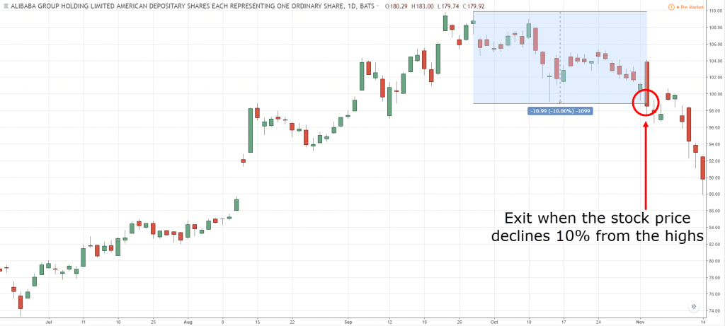 trailing stop loss