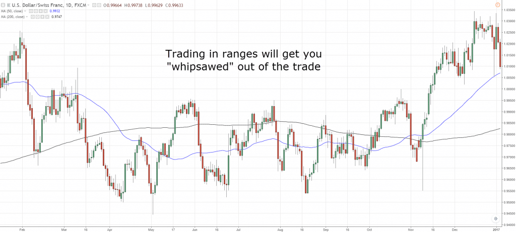 Golden Cross,Golden Cross Pattern,Golden Cross strategy