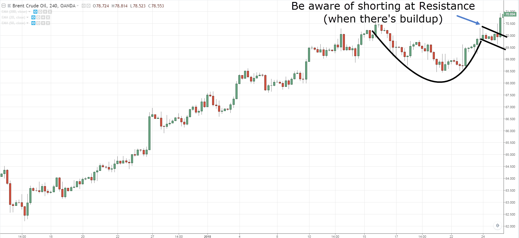 Timing the Cup and Handle Pattern Using the Trix Indicator