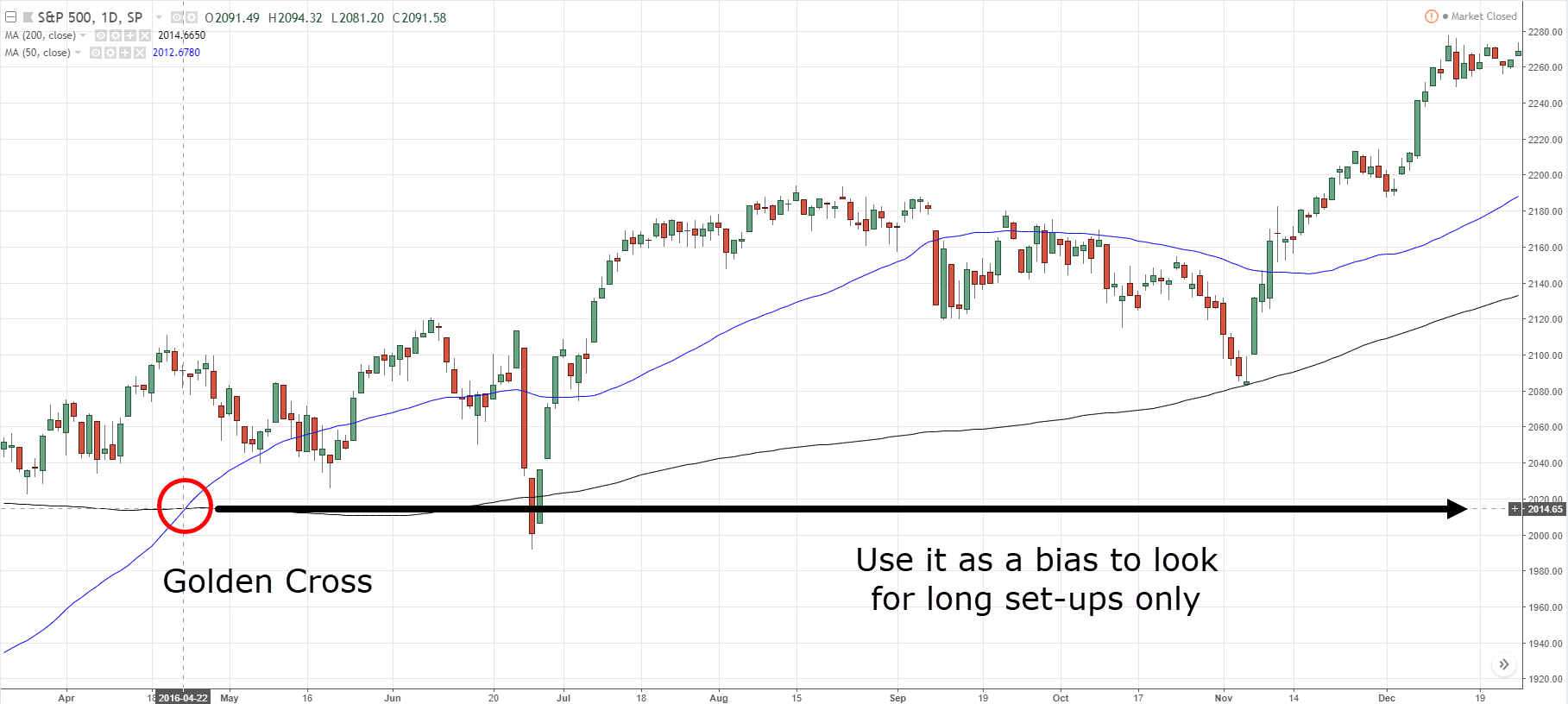 Golden Cross Pattern Explained With Examples and Charts