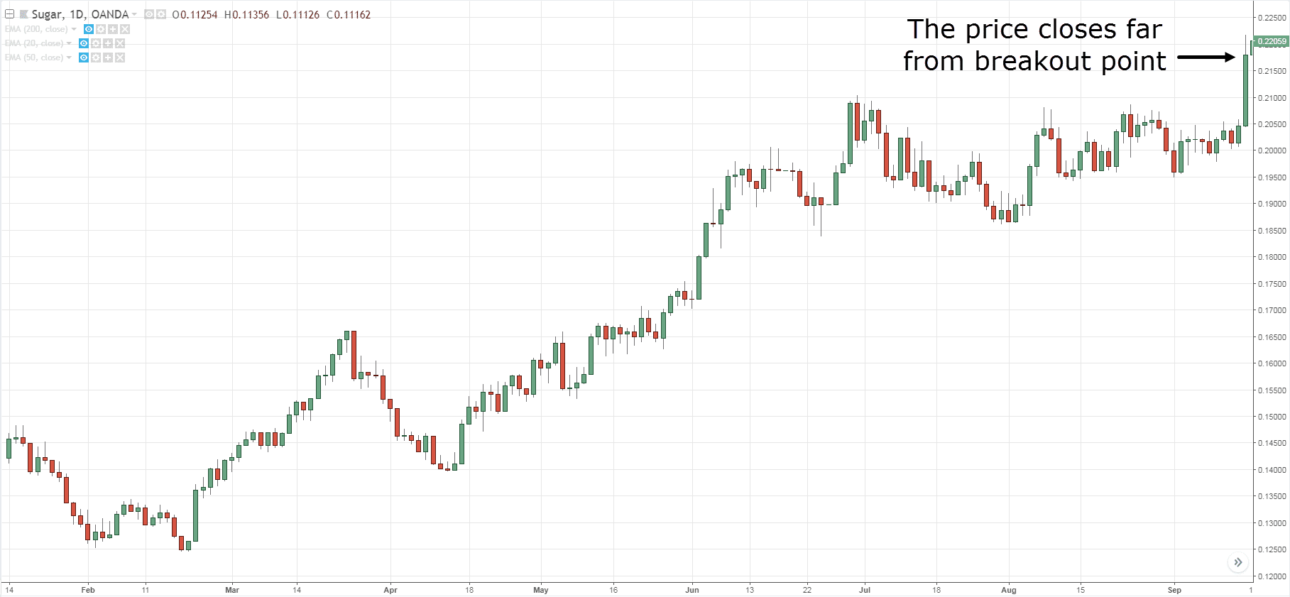 Cup & Handle Off The Charts