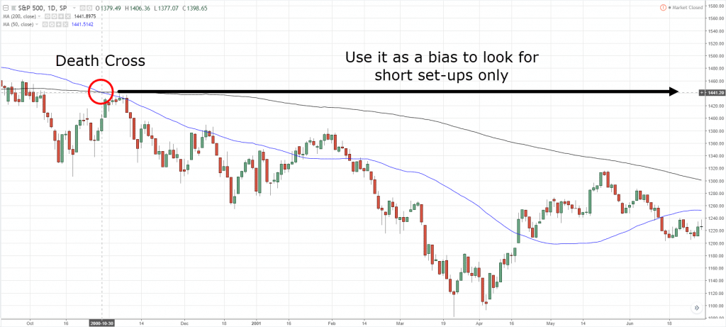 Golden Cross,Golden Cross Pattern,Golden Cross strategy