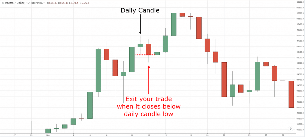 trailing stop loss,trailing stop loss strategy,trailing stop technique