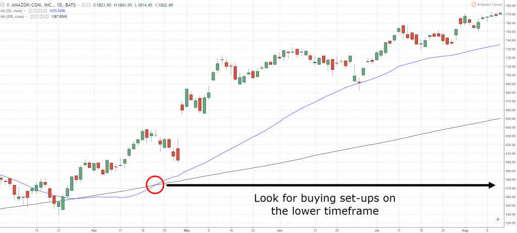 Golden Cross,Golden Cross Patte,Golden Cross strategy