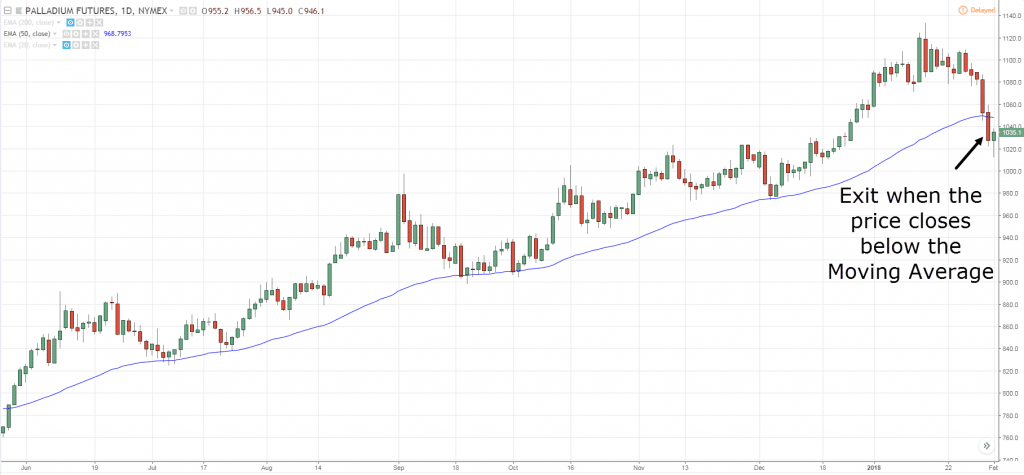 Cup and Handle,Cup and Handle Strategy,Cup and Handle Pattern Strategy