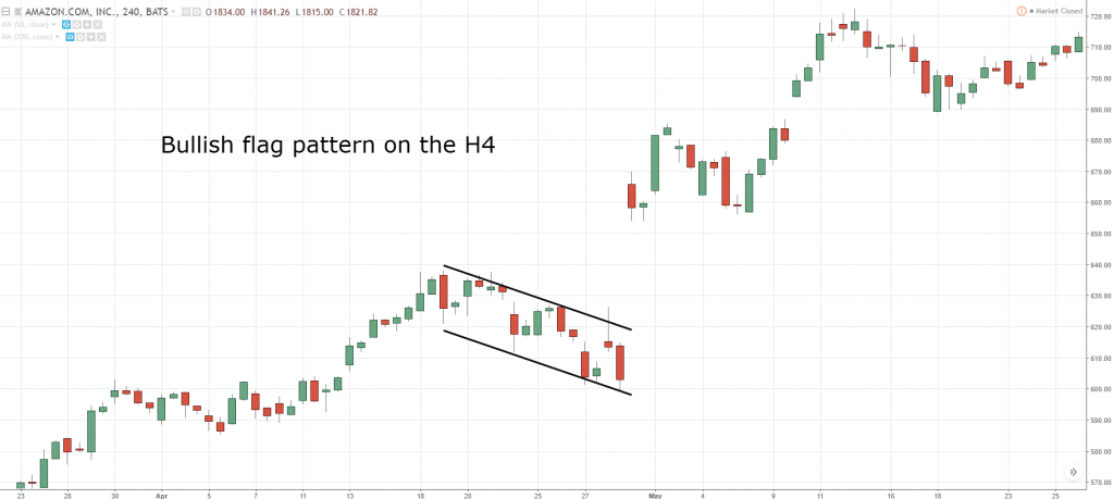 Golden Cross,Golden Cross Patte,Golden Cross strategy