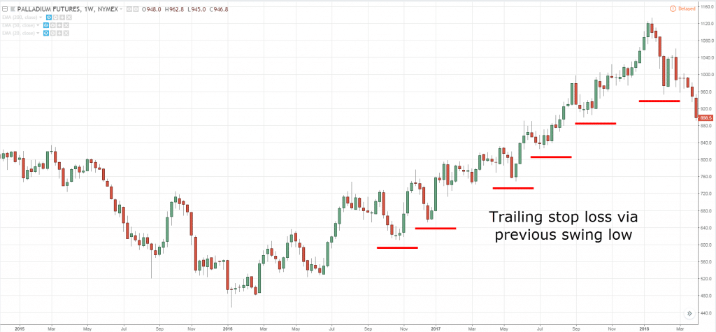 Cup and Handle,Cup and Handle Strategy,Cup and Handle Pattern Strategy