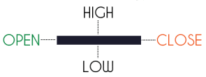 Doji, D, d