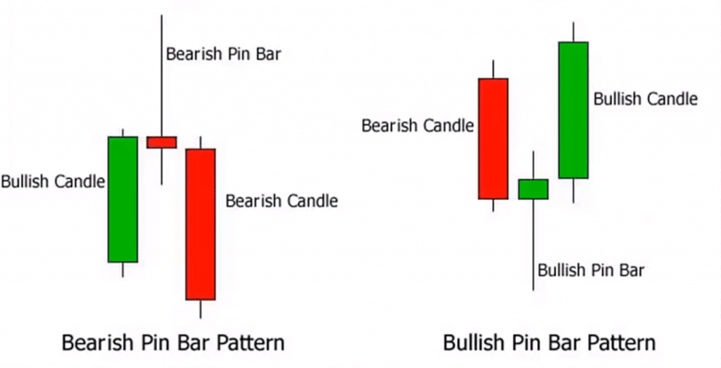 Actualizar 82+ imagen pin bar strategy