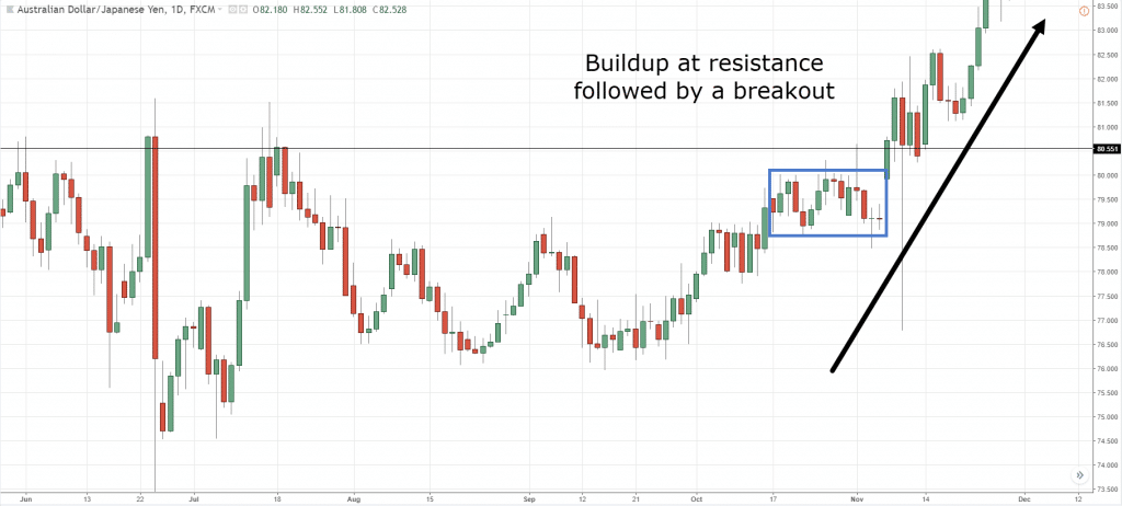 Doji, D, d