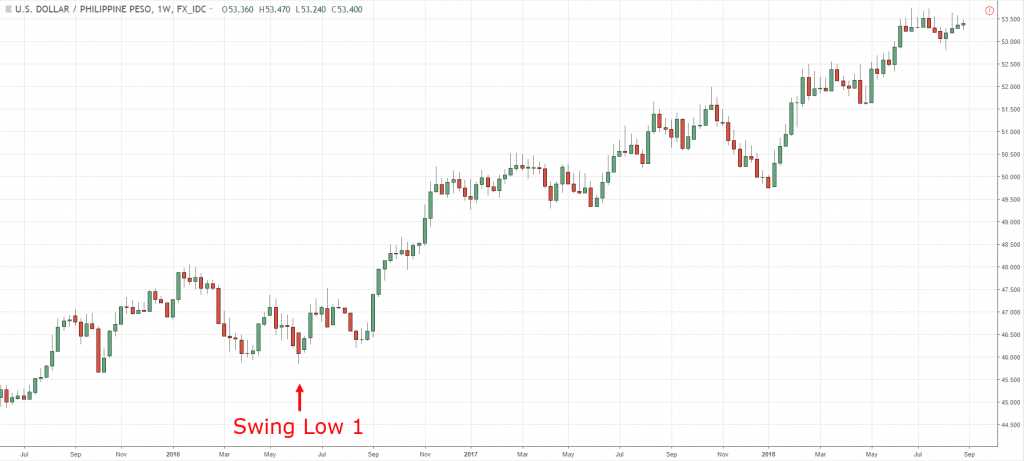 Steeper Trend Line Trading System