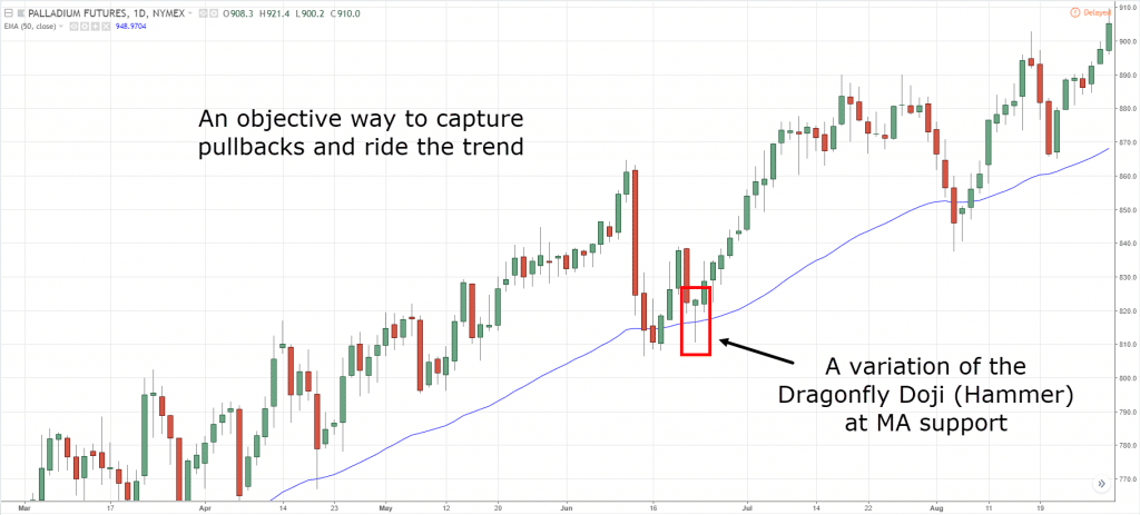 Doji, D, d