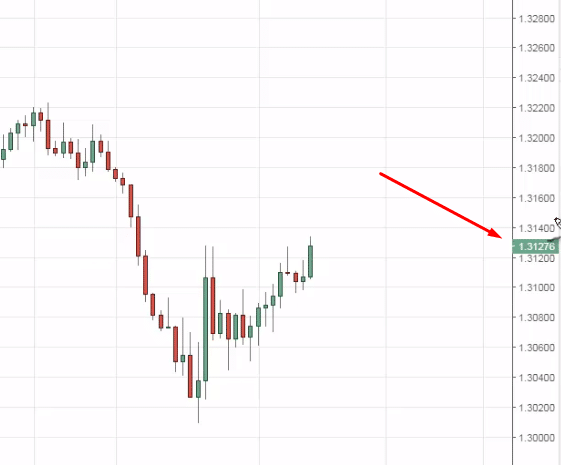 Forex Bid And Ask Chart