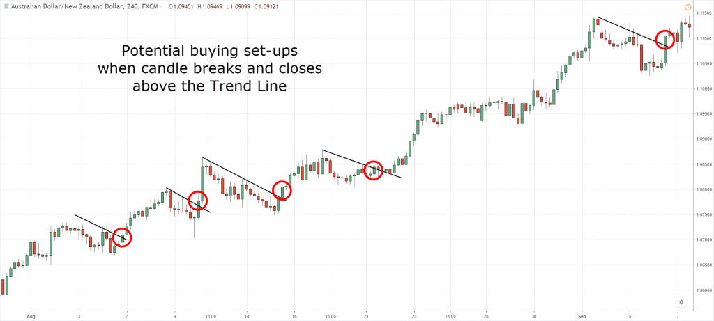 Action/Reaction Lines - DaytraderLand - Learn How To Make Money on