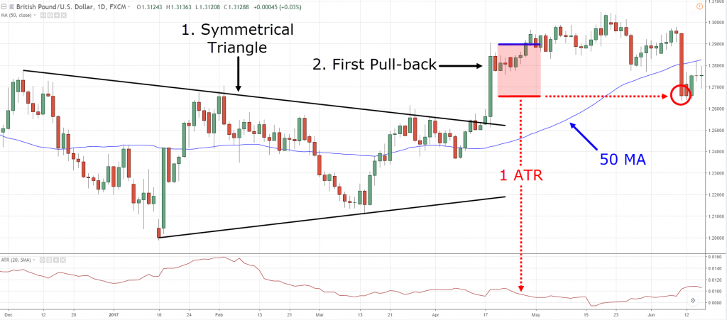 Symmetrical Triangle, S, S