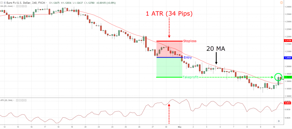 breakout trading guide,breakout trading,breakout strategy